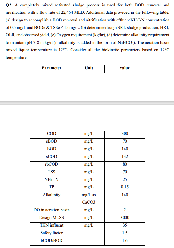 A step feed biological nitrogen removal process