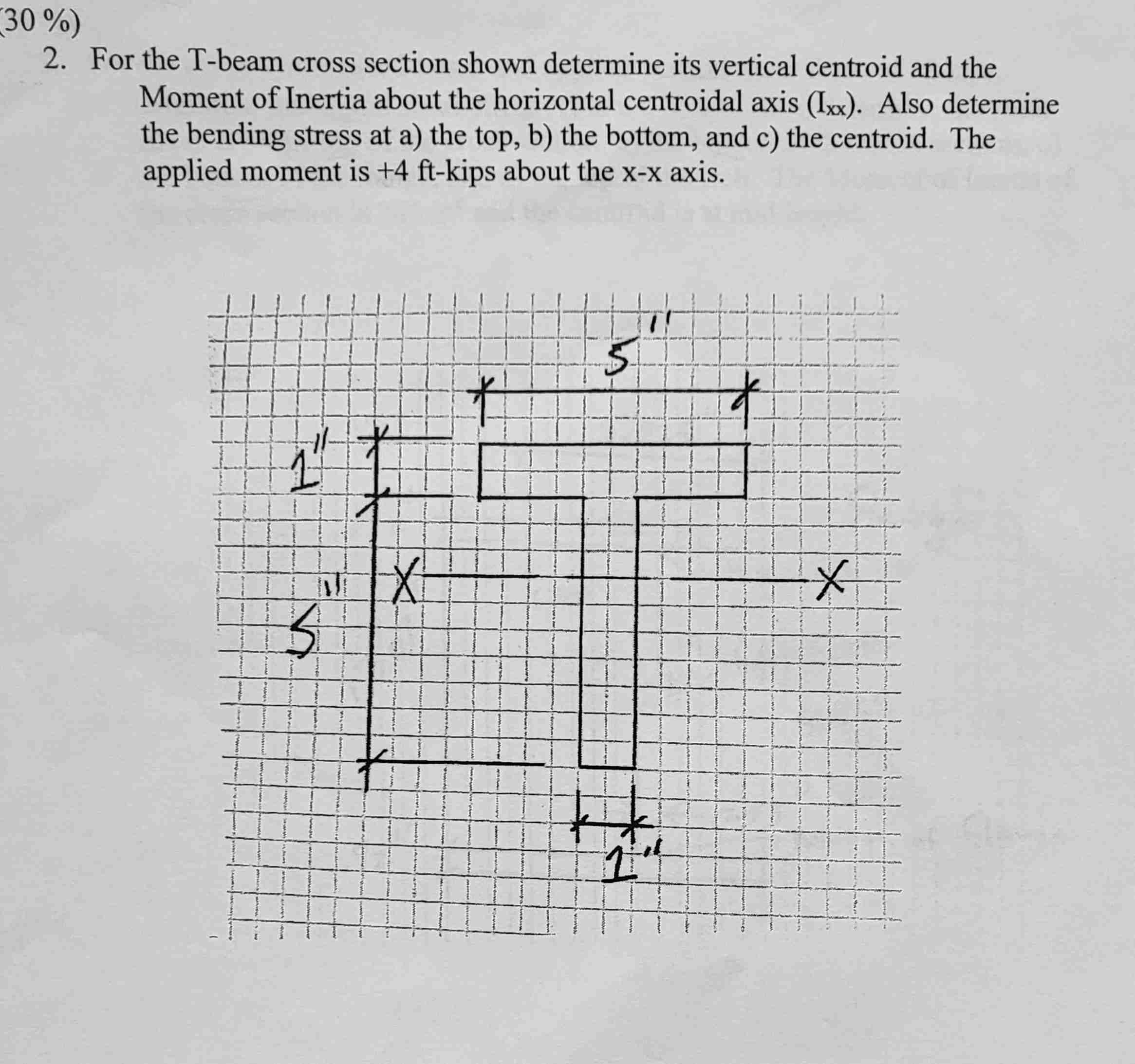 For the t beam cross section shown determine its