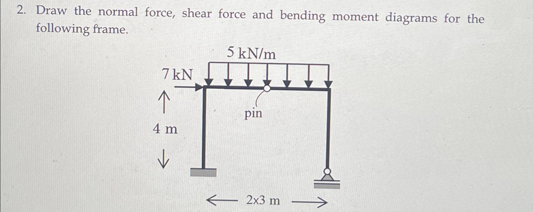 Draw the normal force, shear force and bending