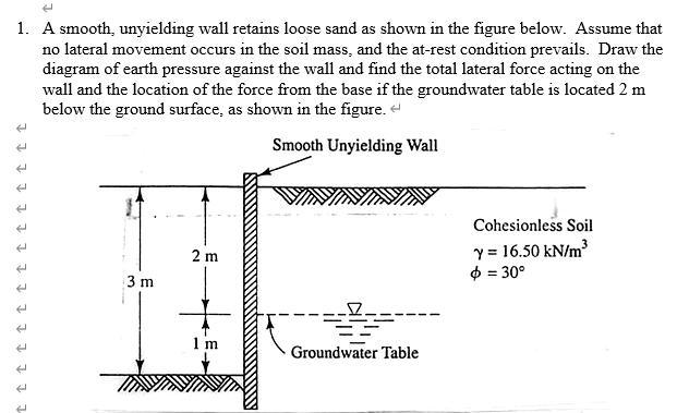 same details but c = 1 4 kpa for active forces