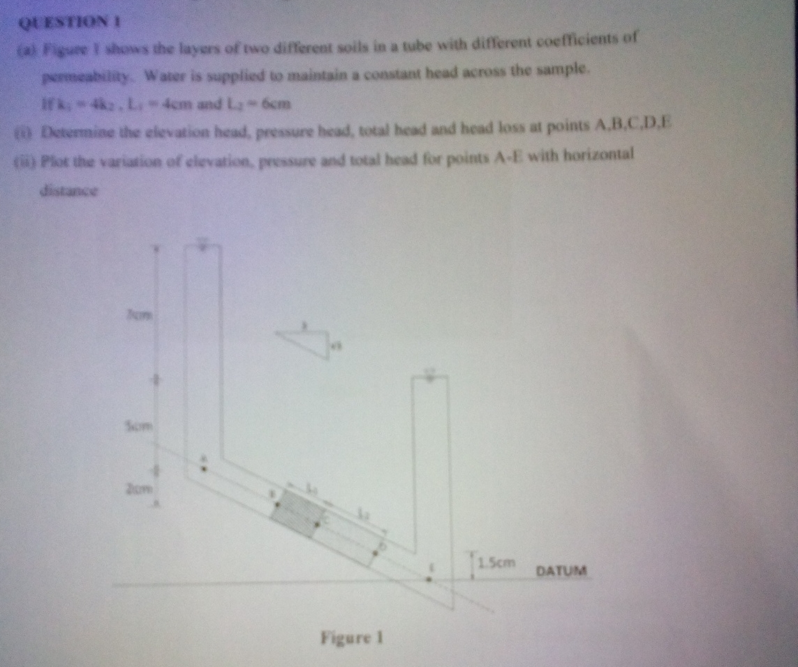 Otesnox: porneabelity. Water is supplied to