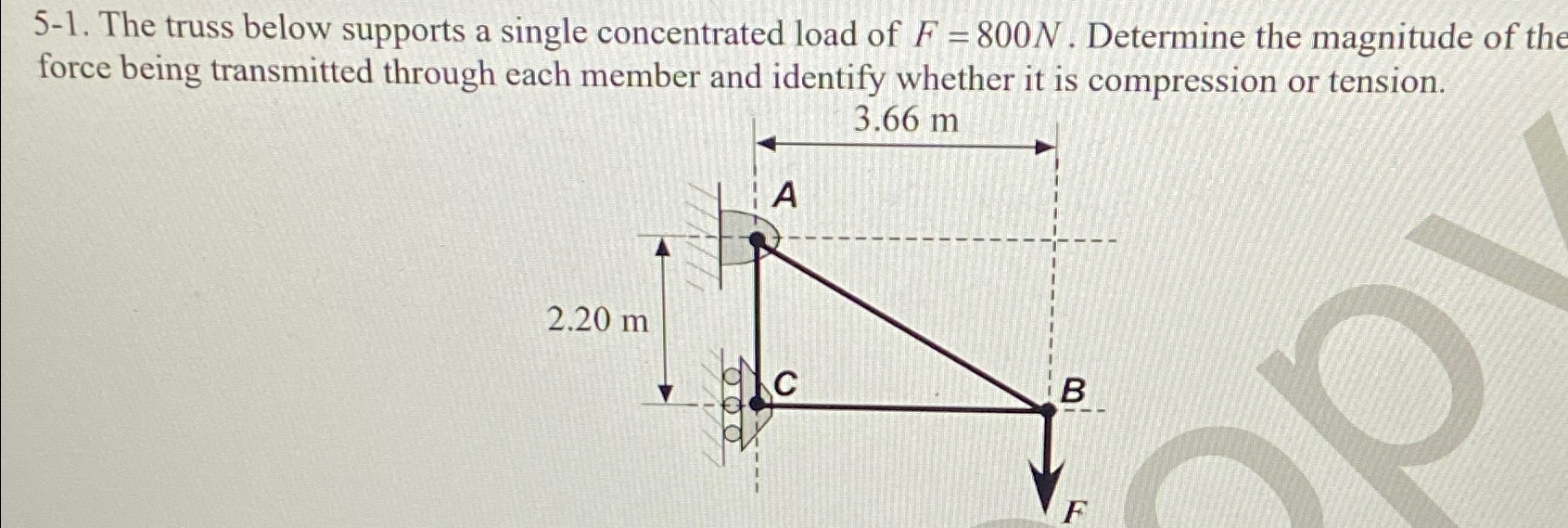 The truss below supports a single concentrated