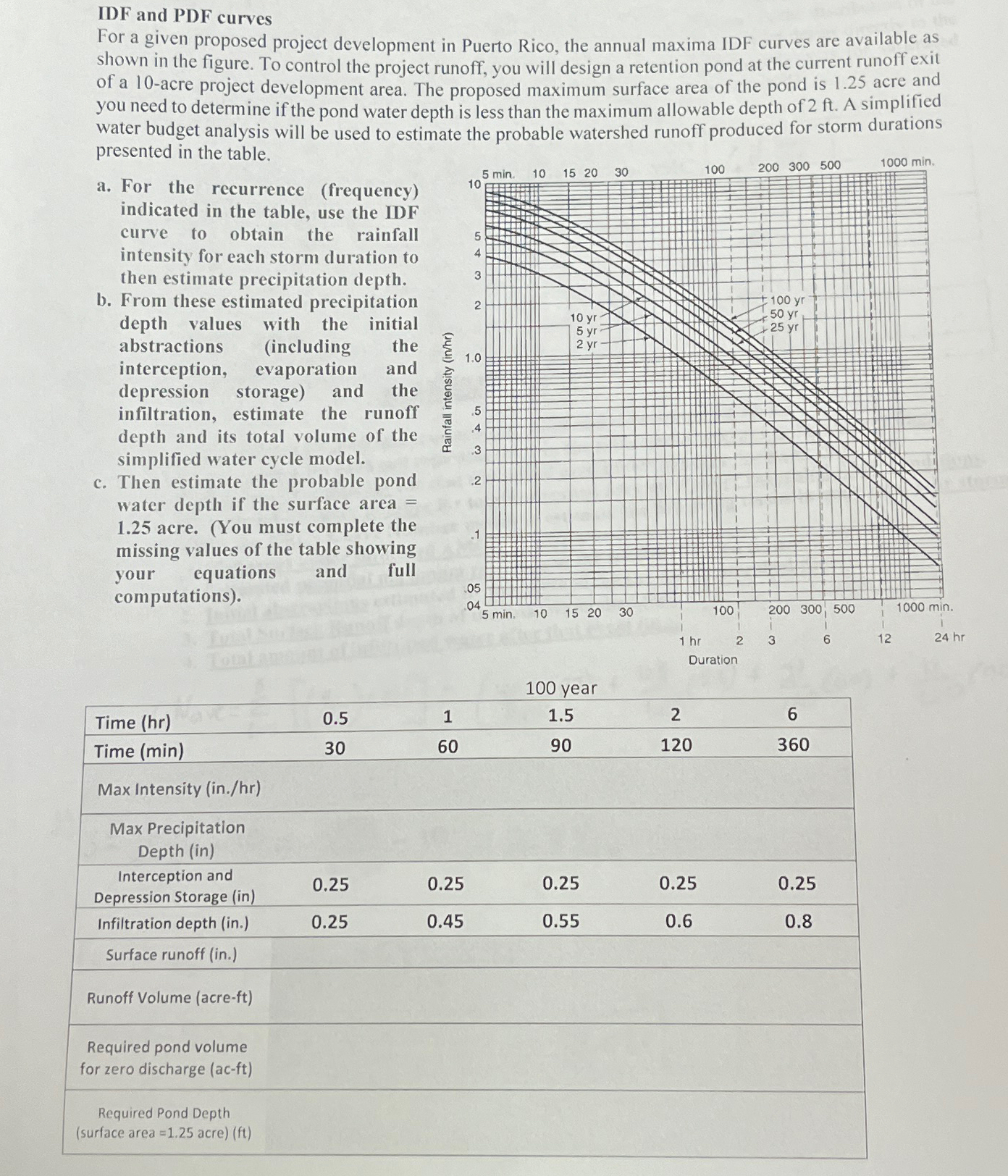 IDF and PDF curves For a given proposed project