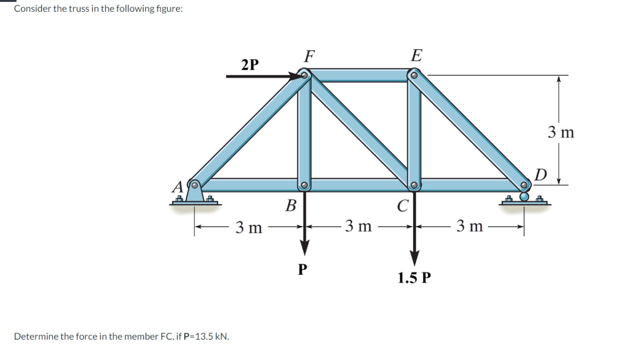 Consider the truss in the following figure: