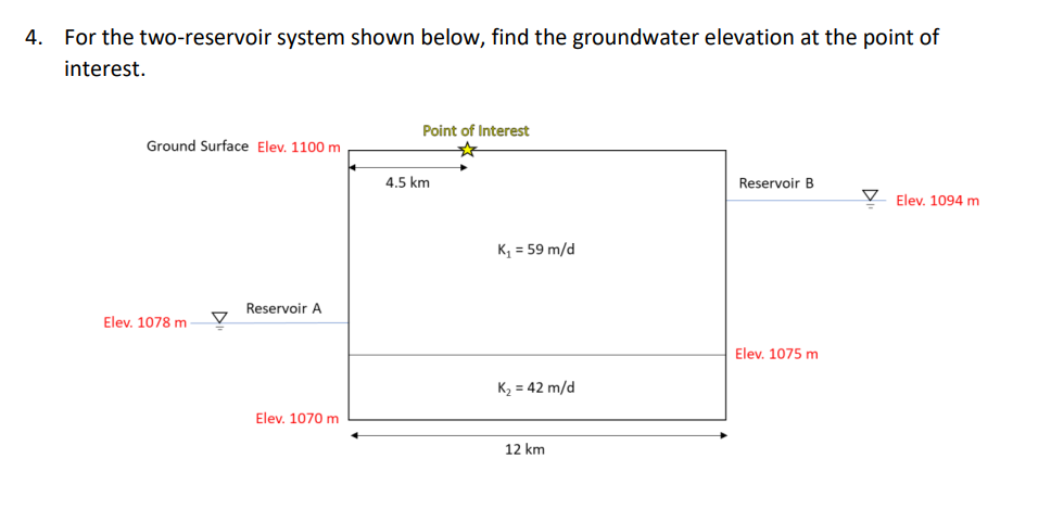 For the two - reservoir system shown below, find