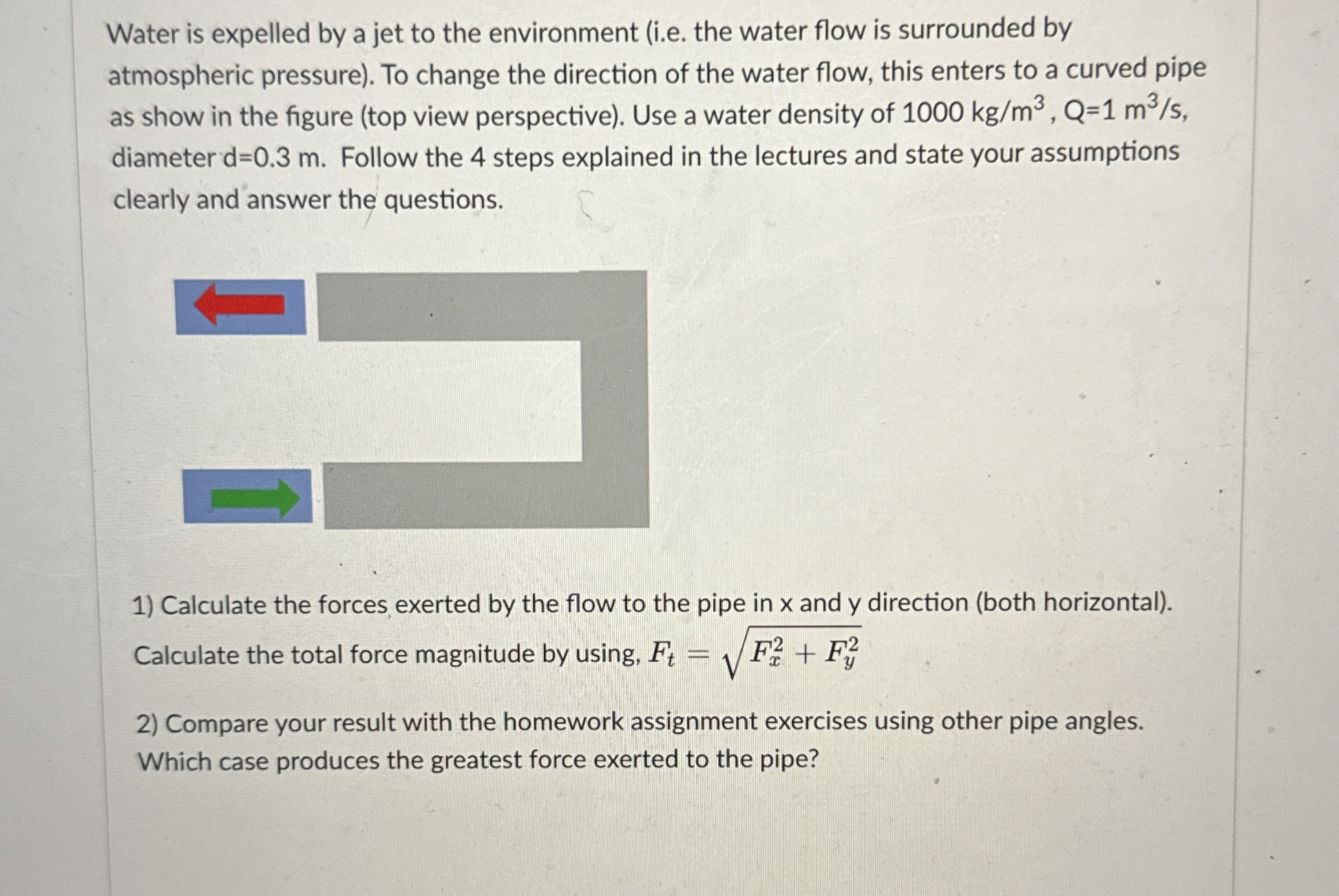 Water is expelled by a jet to the environment ( i
