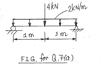 Using double integration method, find the maximum