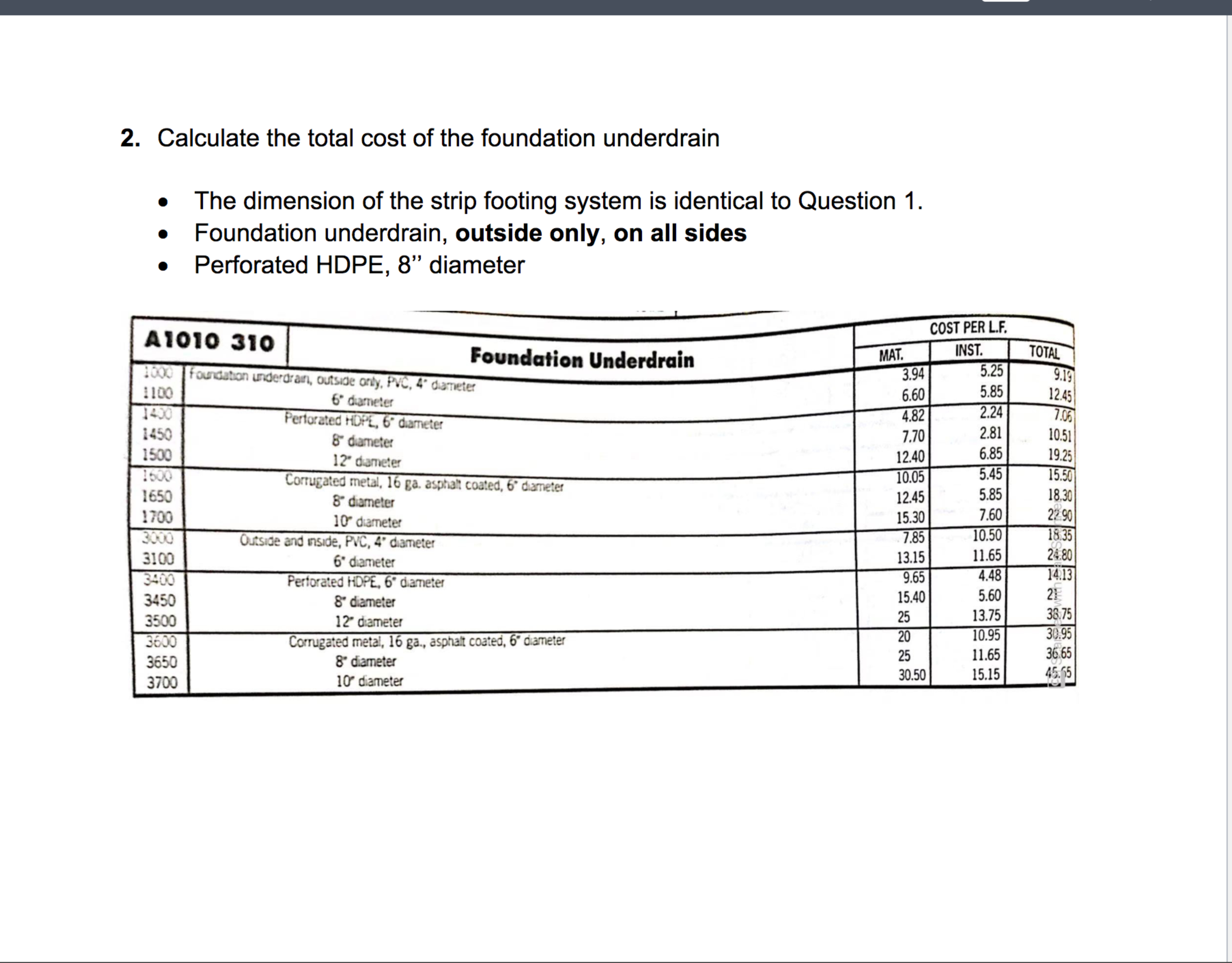 Calculate the total cost of the foundation