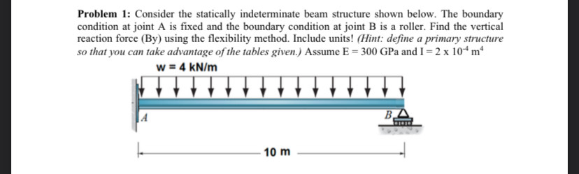 Problem 1 : Consider the statically indeterminate