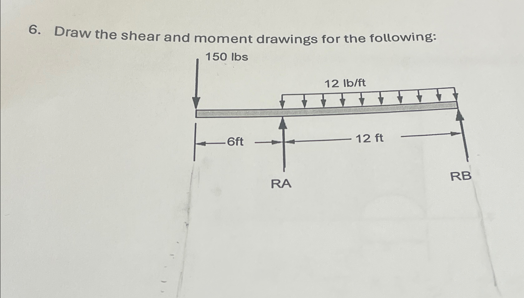 Draw the shear and moment drawings for the
