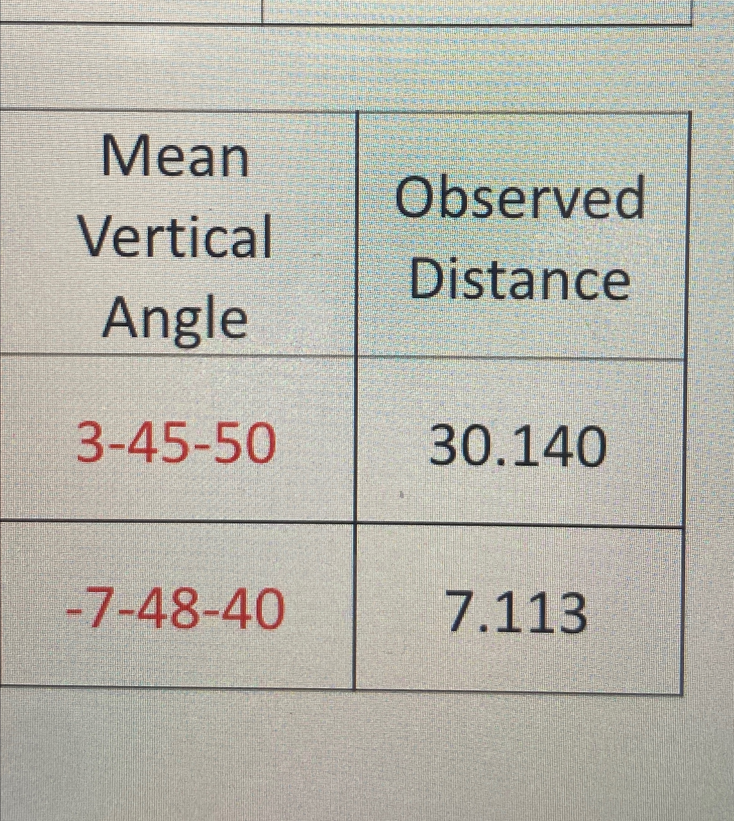 Change these observed distances to horizontal