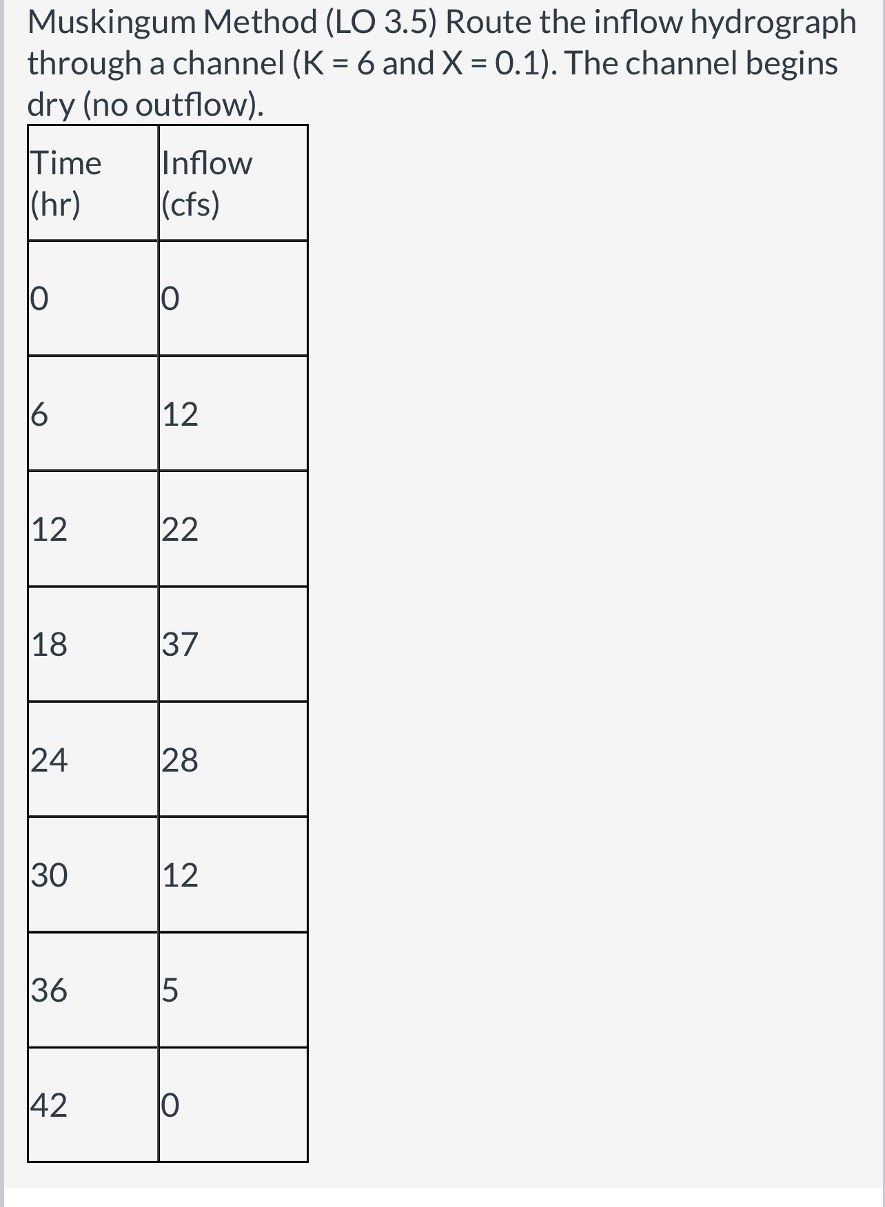 Use the following chart to determine the