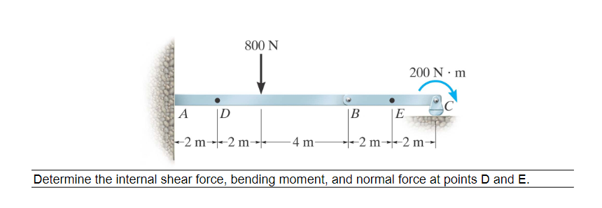 Determine the internal shear force, bending