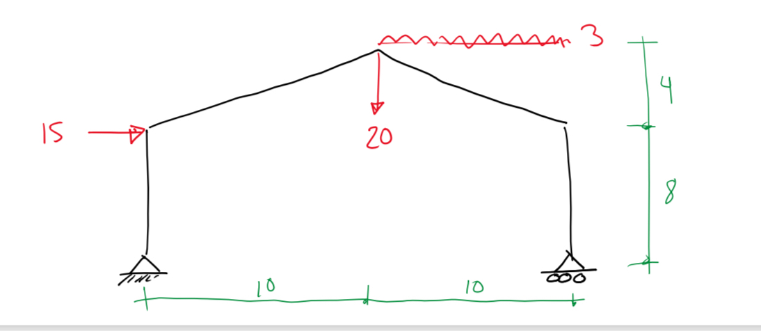 Para el siguiente marco, viga o armadura calcular