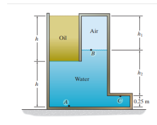 Determine the gage pressure at A , B and C . The