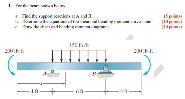 For the beam shown below, a . Find the support