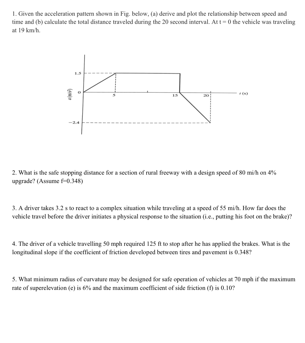 Solution by hand step by step without integration