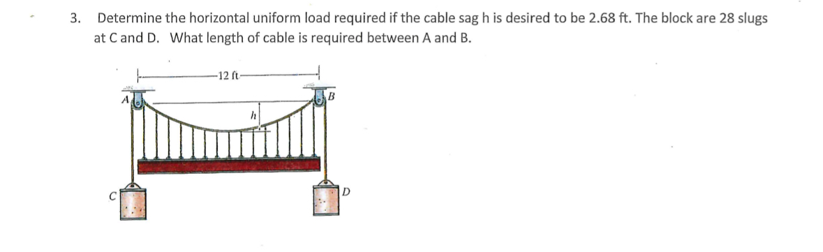 Determine the horizontal uniform load required if