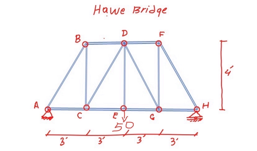 Determine the force in each member of the truss