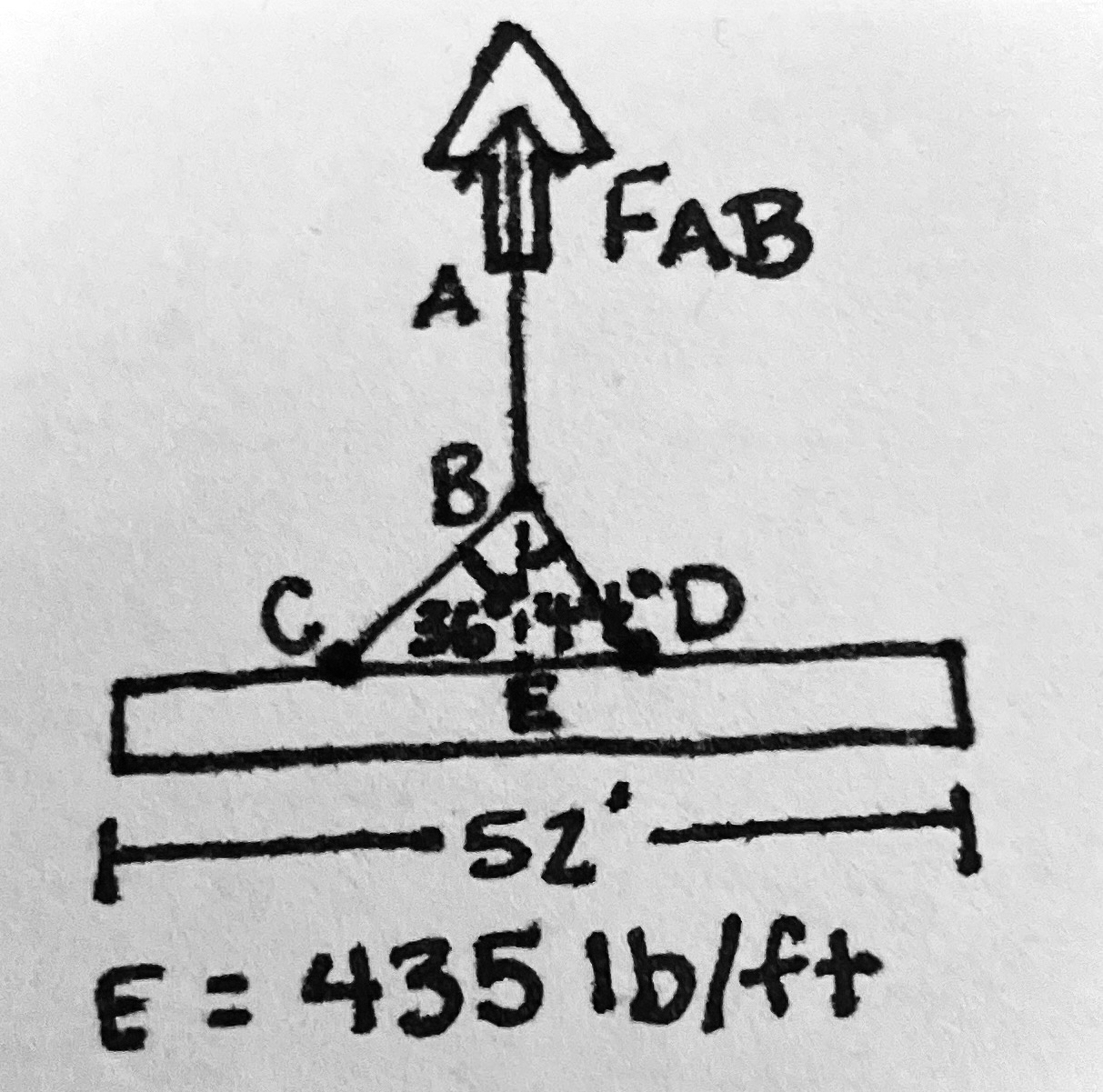 Solve for all cable forces.