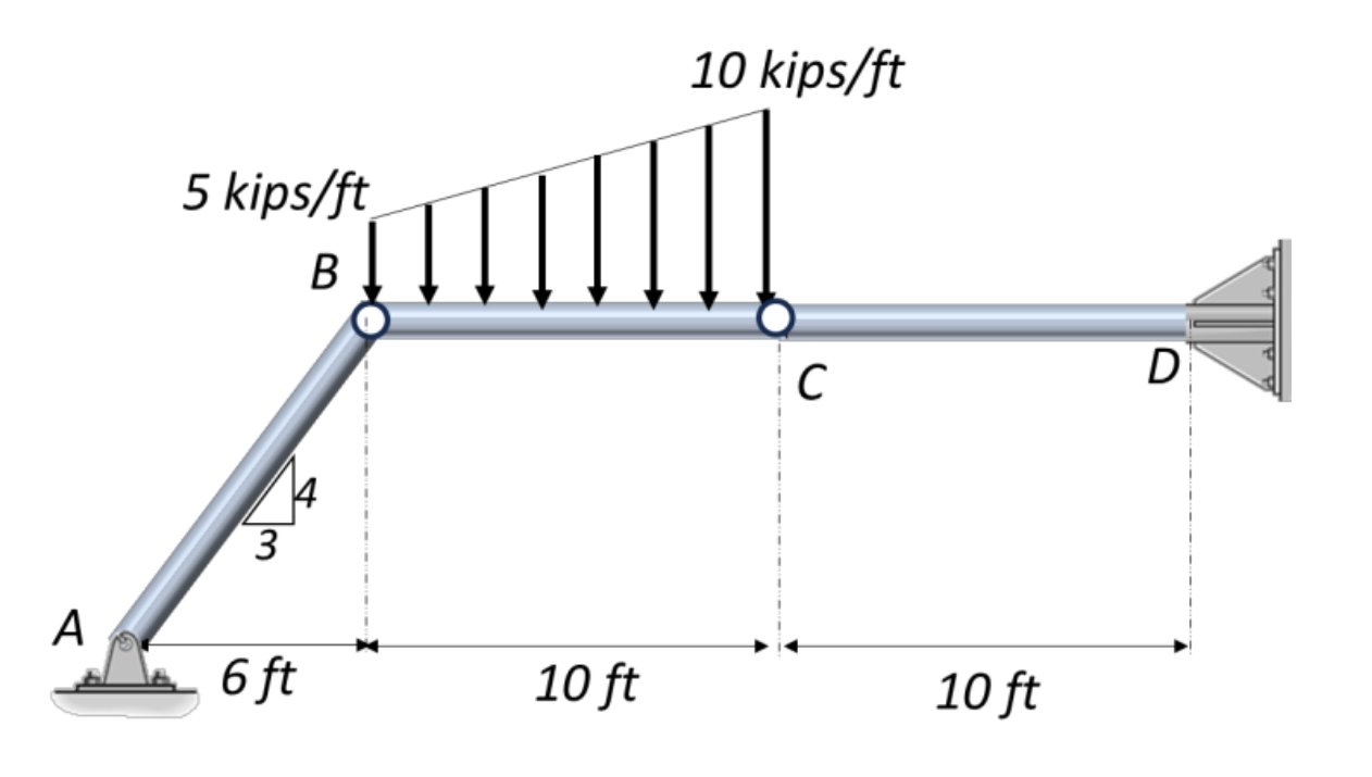 Draw the moment and shear diagram of Member BC .