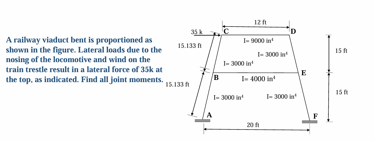 A railway viaduct bent is proportioned as shown