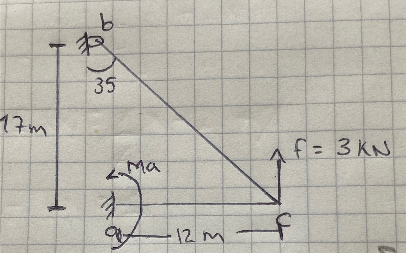 Encontrar reacciones en apoyos