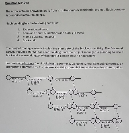 Question 5 : ( 1 0 % ) The arrow network shown
