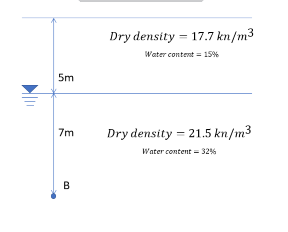 Calculate effective stress at B