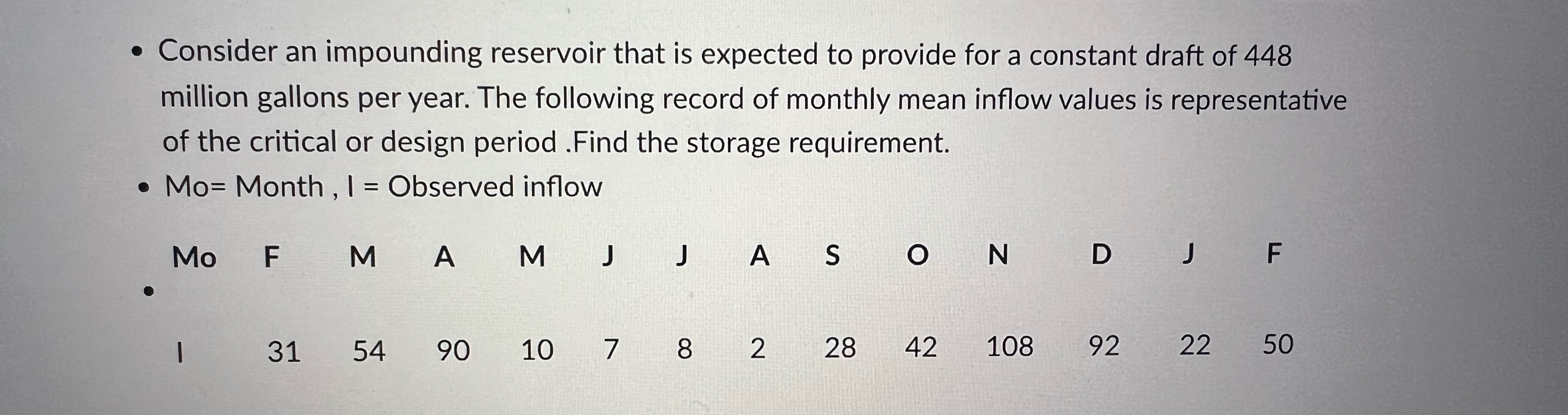 PlConsider an impounding reservoir that is