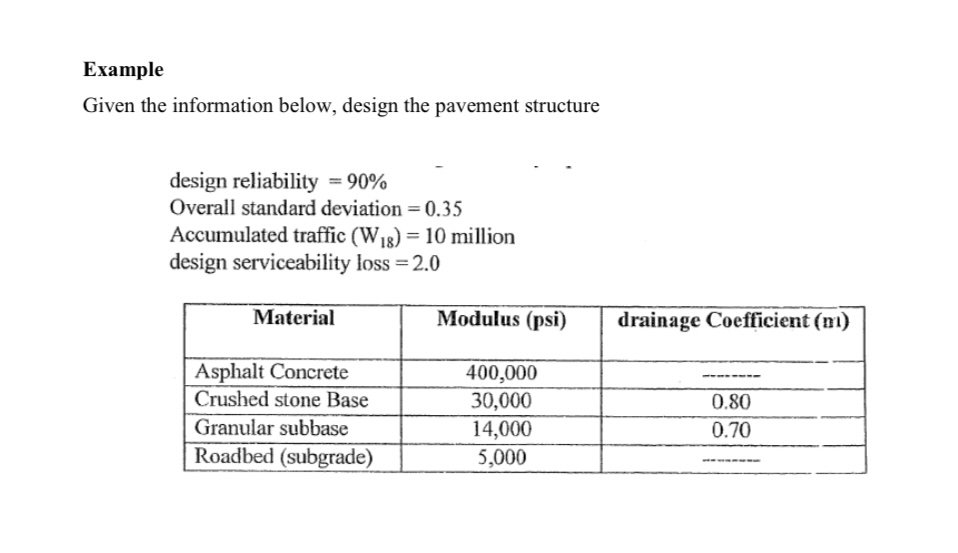 Example Given the information below, design the