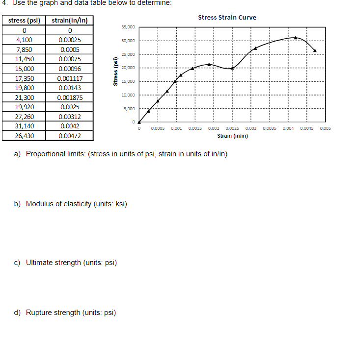 Use the graph and data table below to determine: