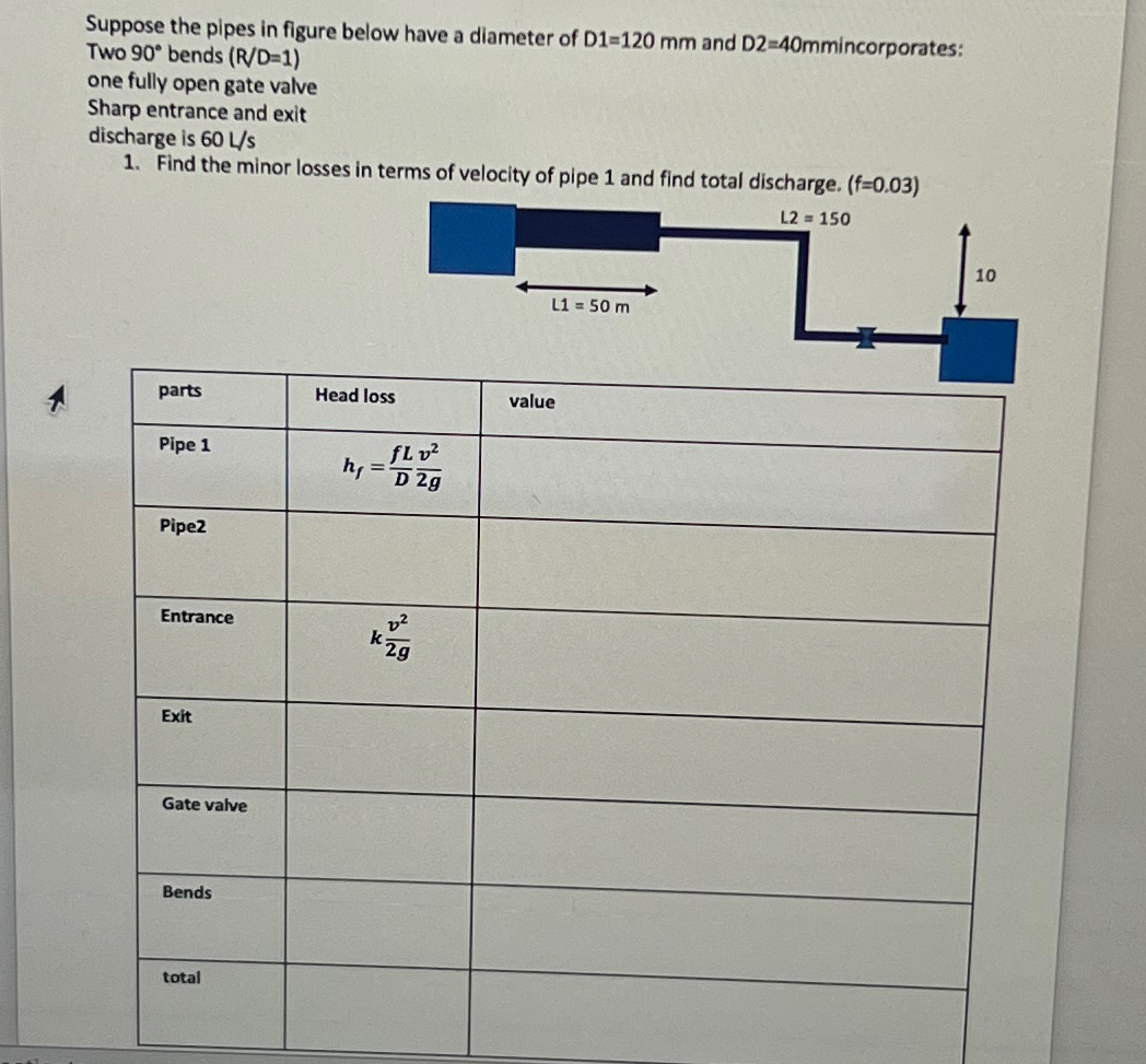 Suppose the pipes in figure below have a diameter