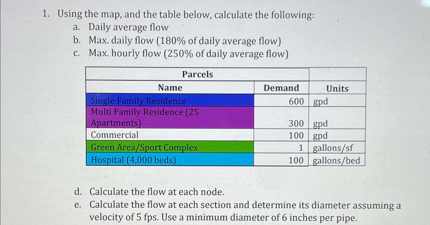 Using the map, and the table below, calculate the