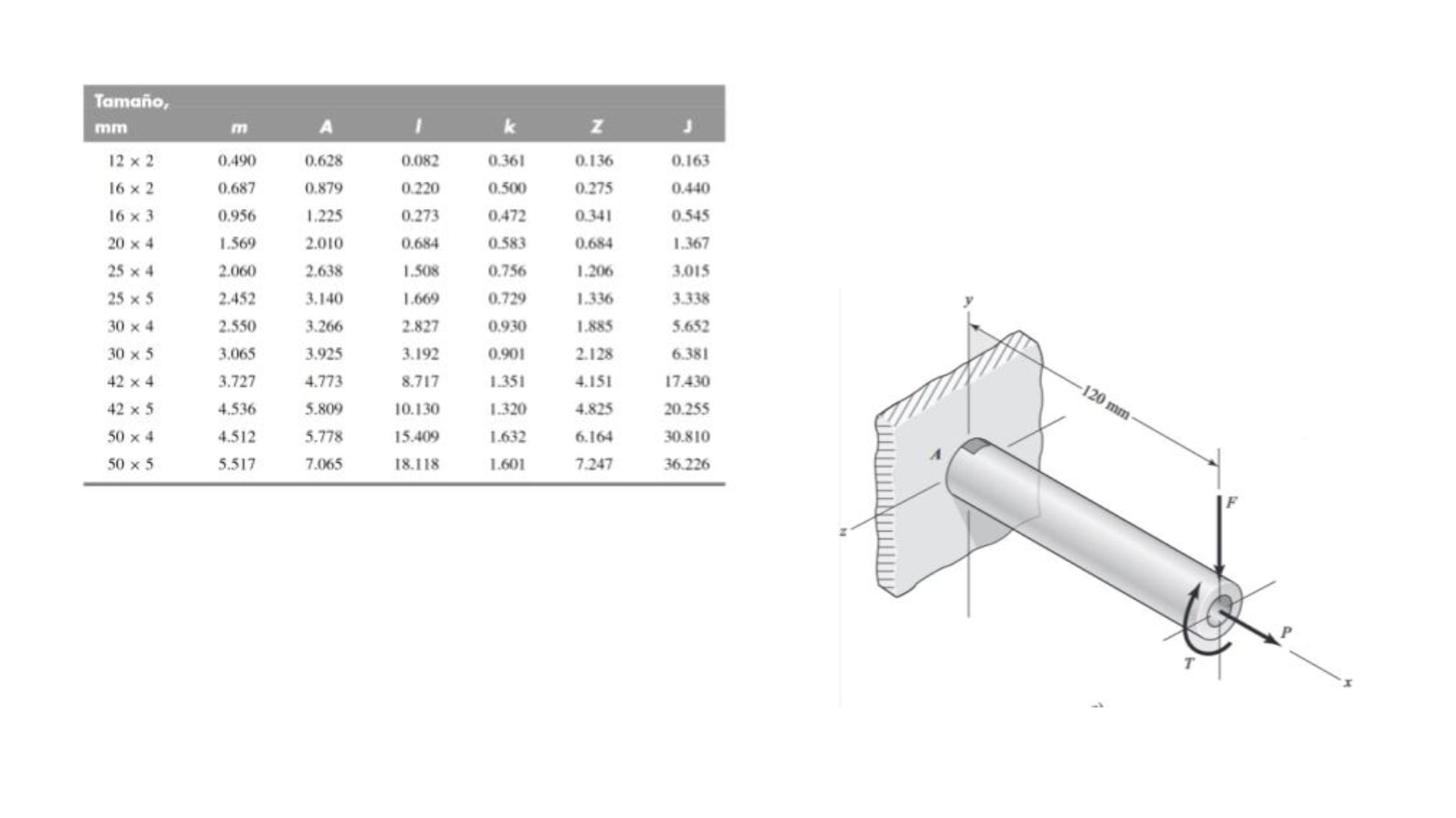 3 . El tubo en voladizo que se muestra en la