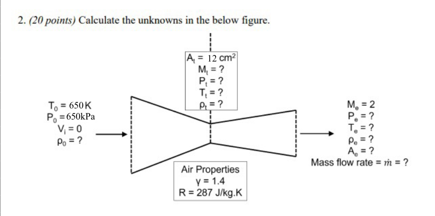 2 . ( 2 0 points ) Calculate the unknowns in the