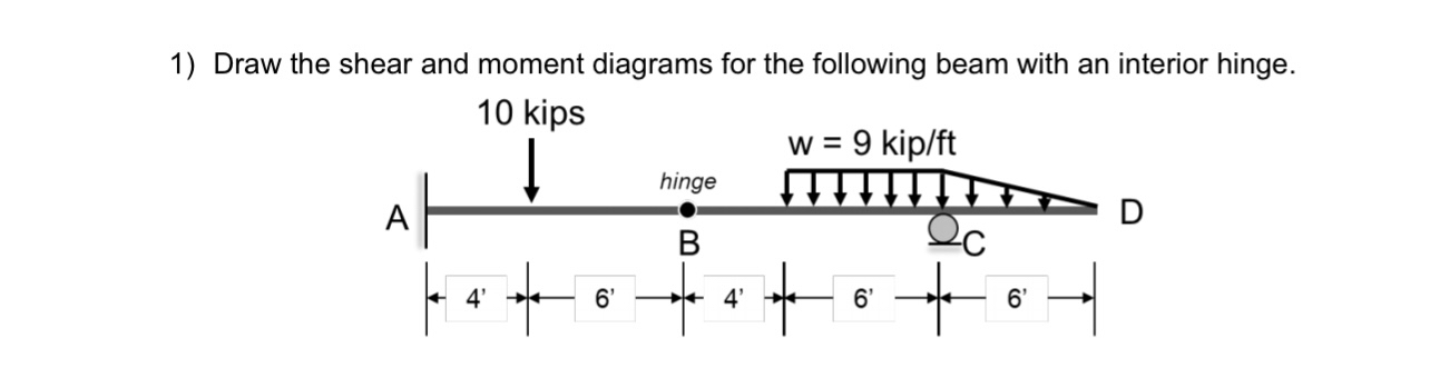 solve the external reactions then Draw the shear
