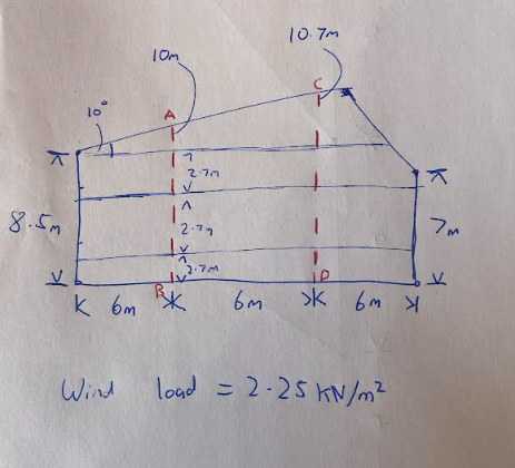 Size the member from the uk bluebook for AB and