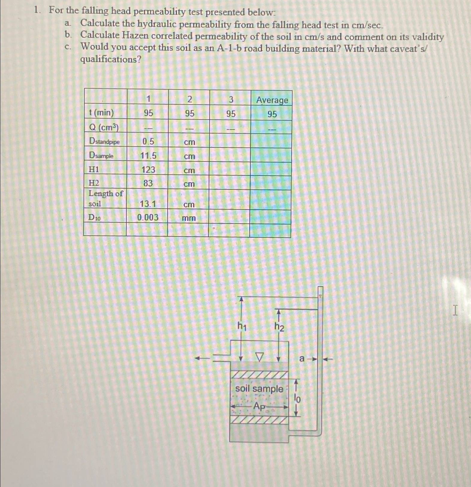 For the falling head permeability test presented