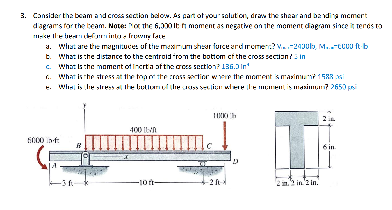 Consider the beam and cross section below. As