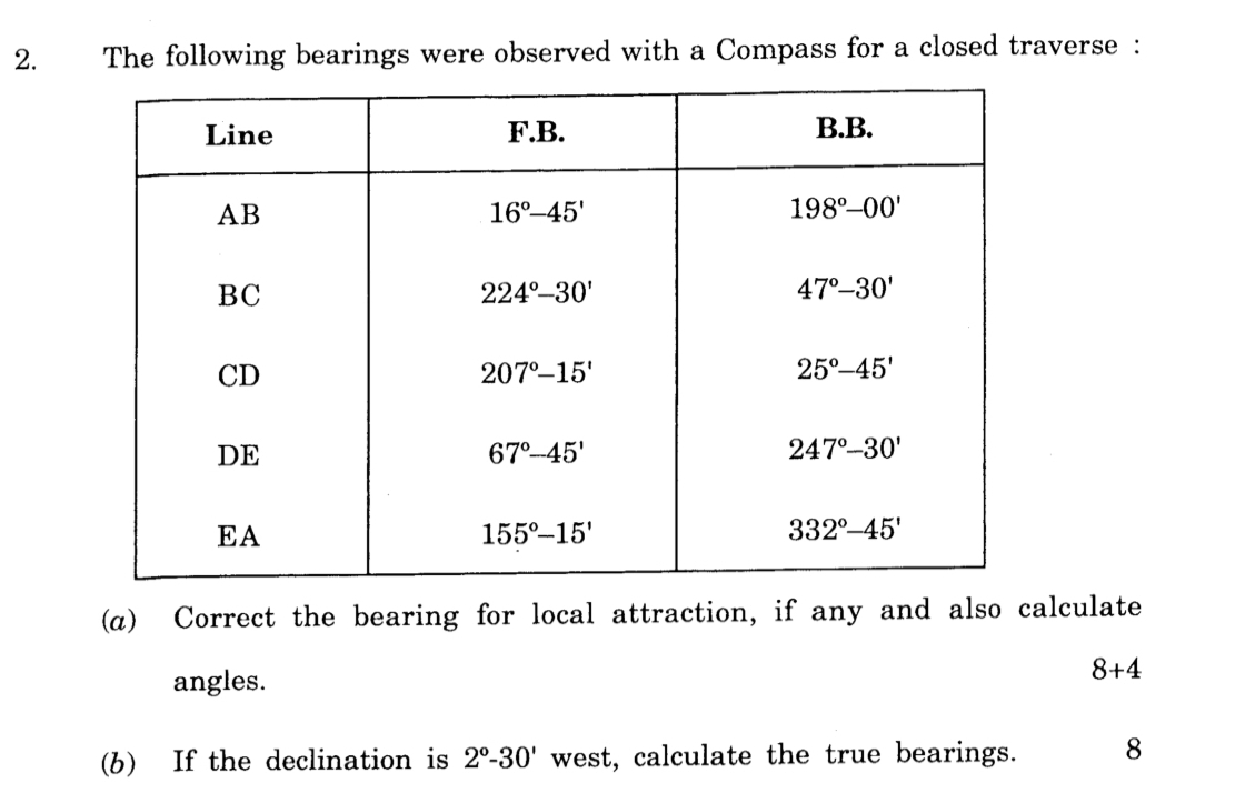 The following bearings were observed with a
