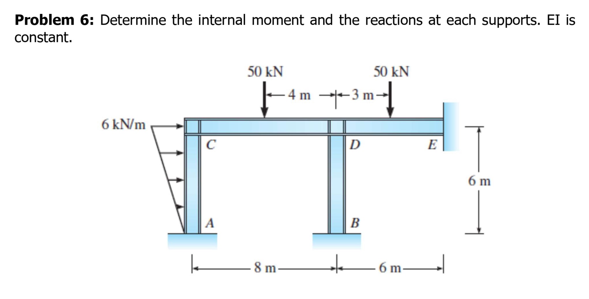 Using Slope - Deflection Method of Analysis,