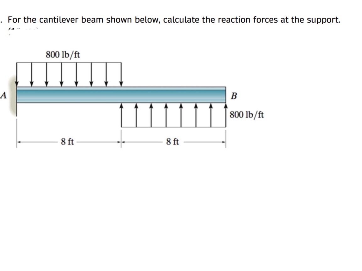 For the cantilever beam shown below, calculate