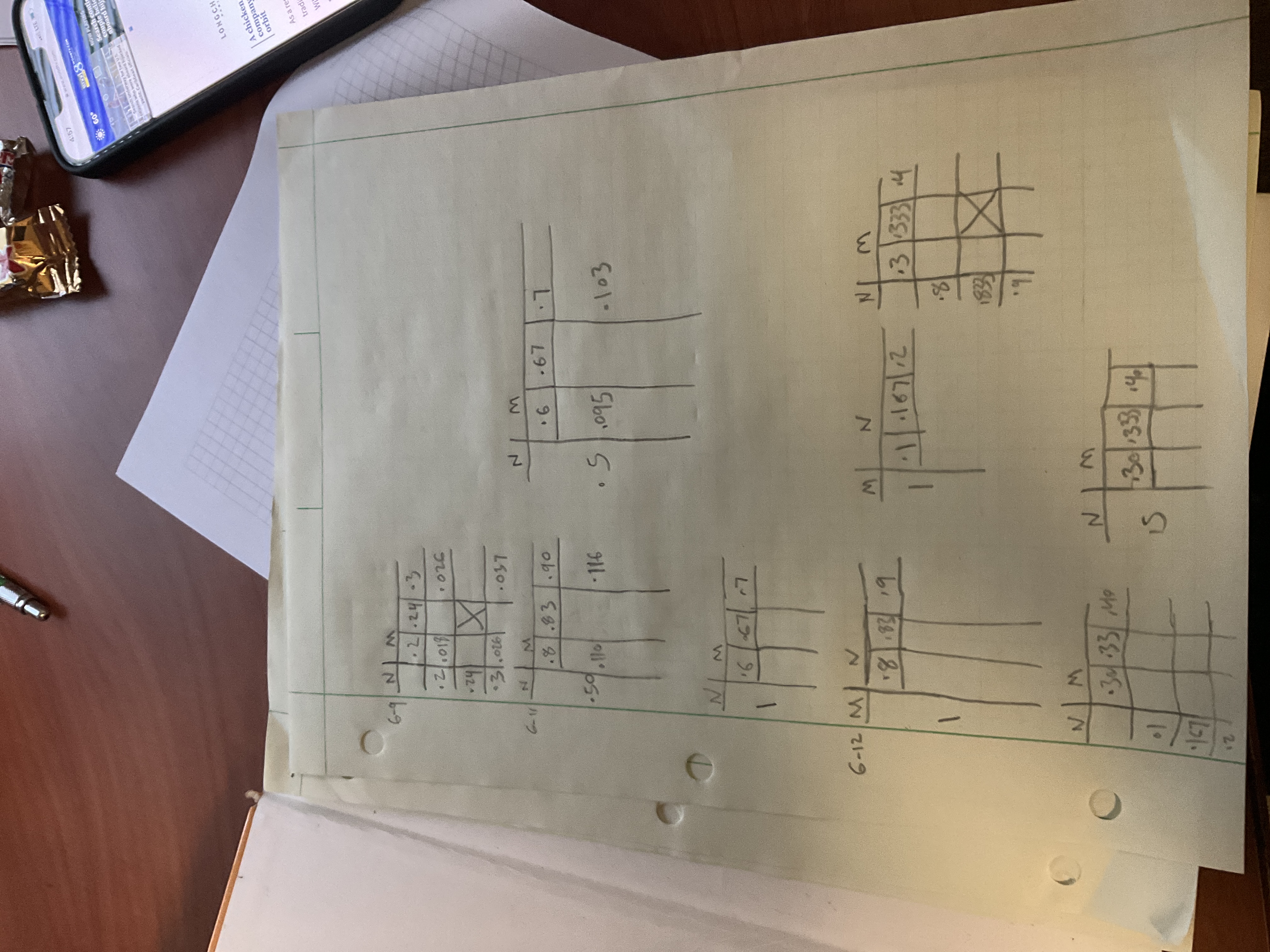 Calculate the influence coefficent and show how