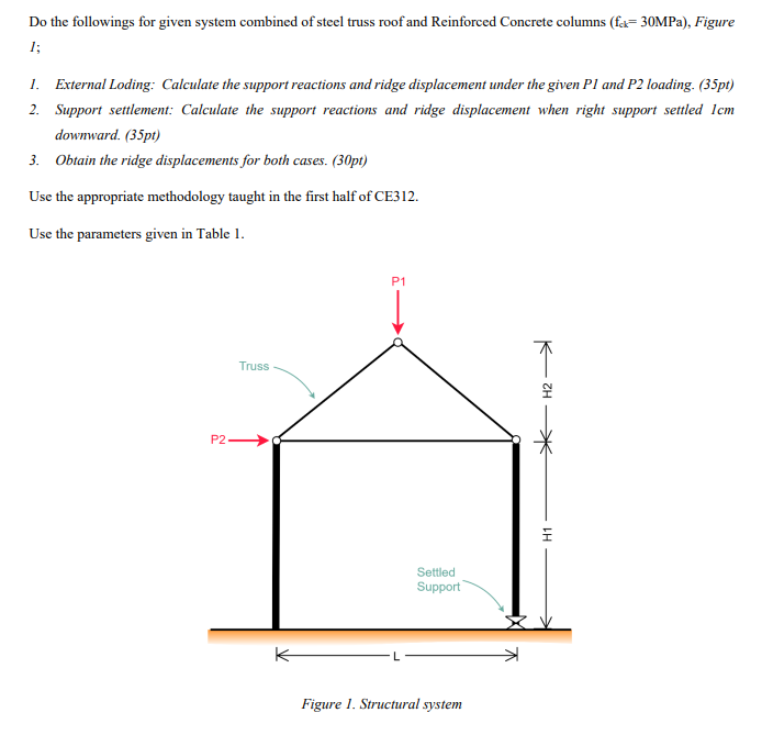 Do the followings for given system combined of