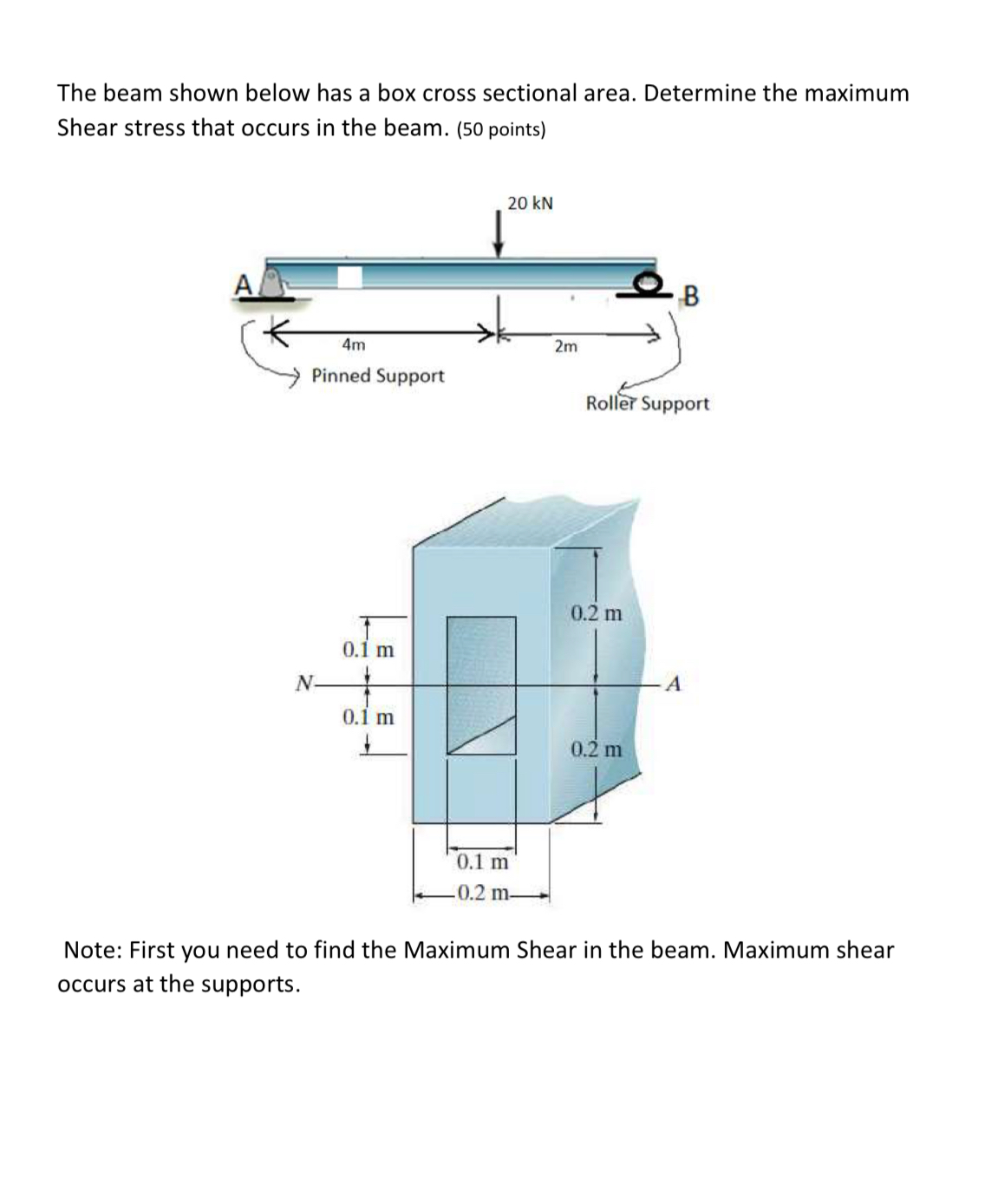 The beam shown below has a box cross sectional