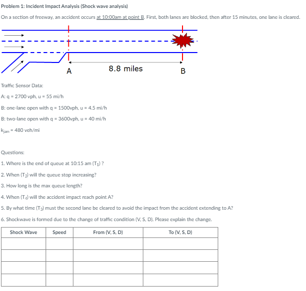 Problem 1 : Incident Impact Analysis ( Shock wave