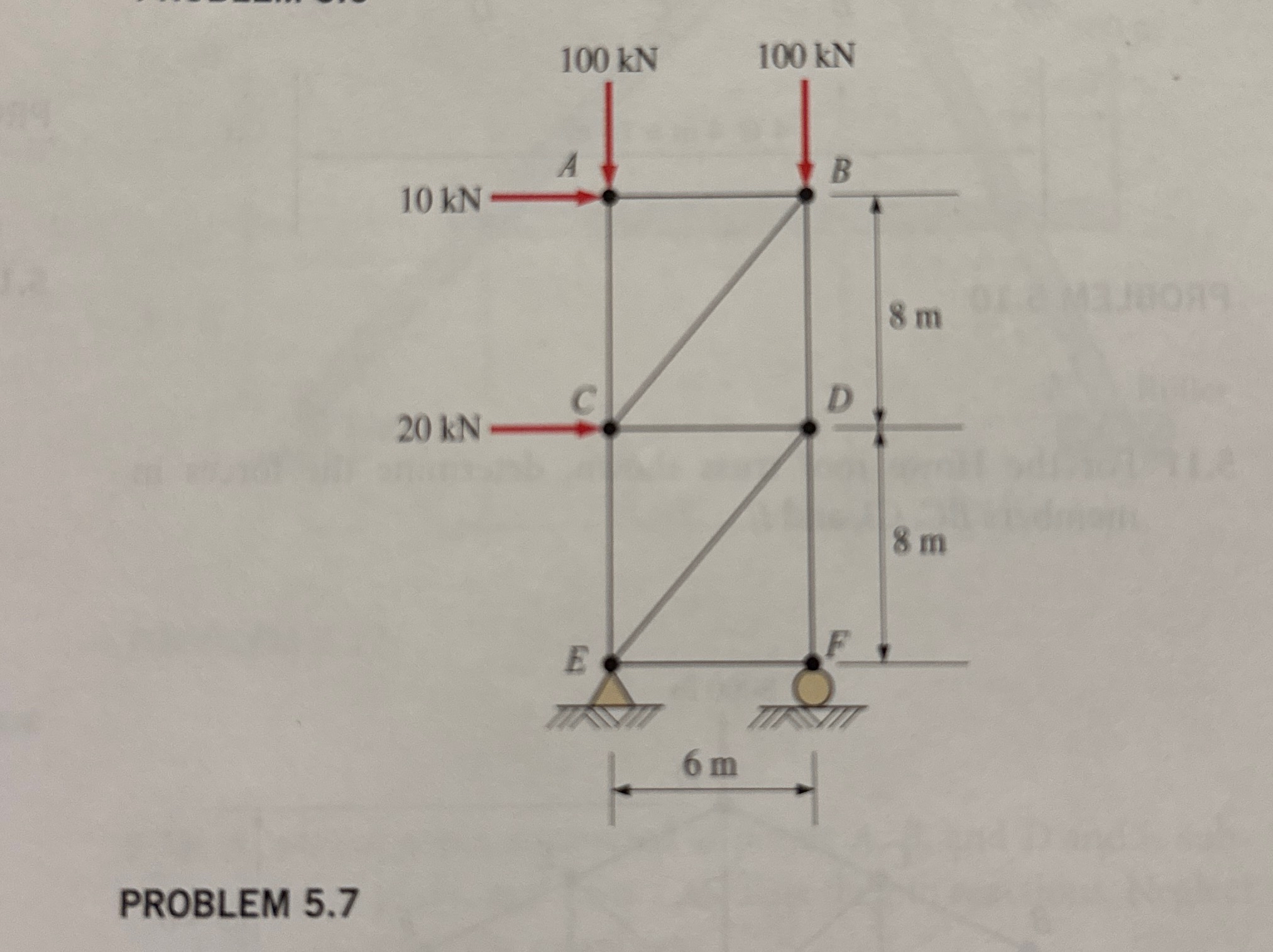 PROBLEM 5 . 7 Calculate the forces in all members