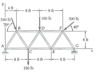 ( A ) Determine the moment created by each force