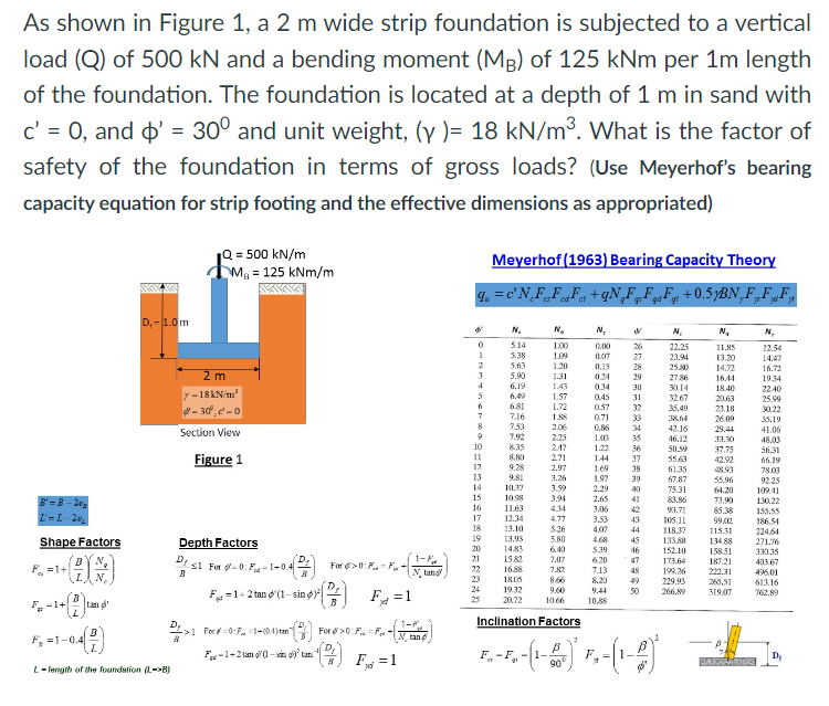 As shown in Figure 1 , a 2 m wide strip